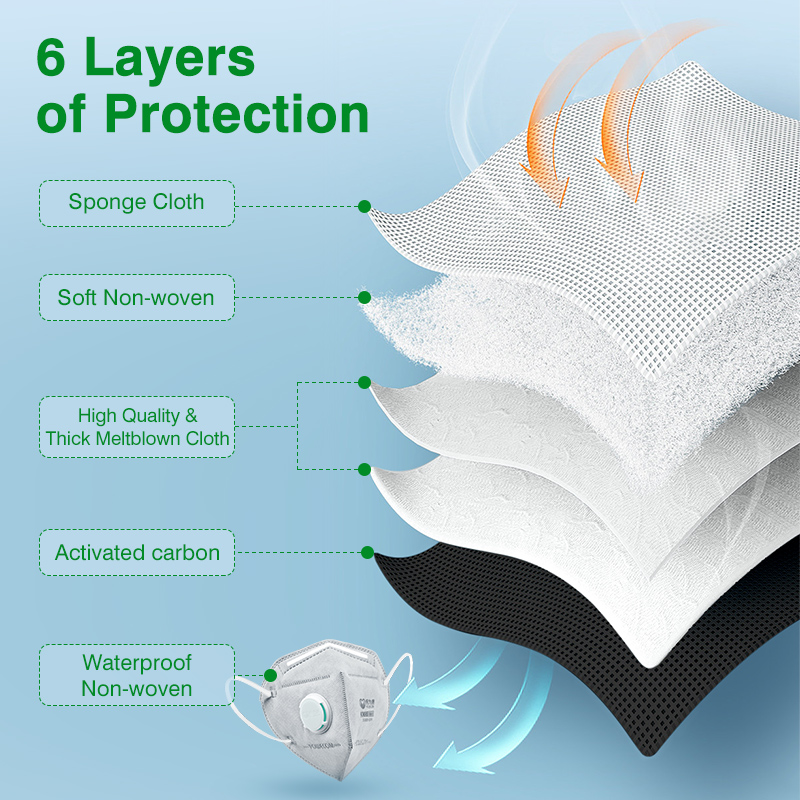 POWECOM KN95 Masks Activated C - Kn95 Respirator Mask 评论和价格